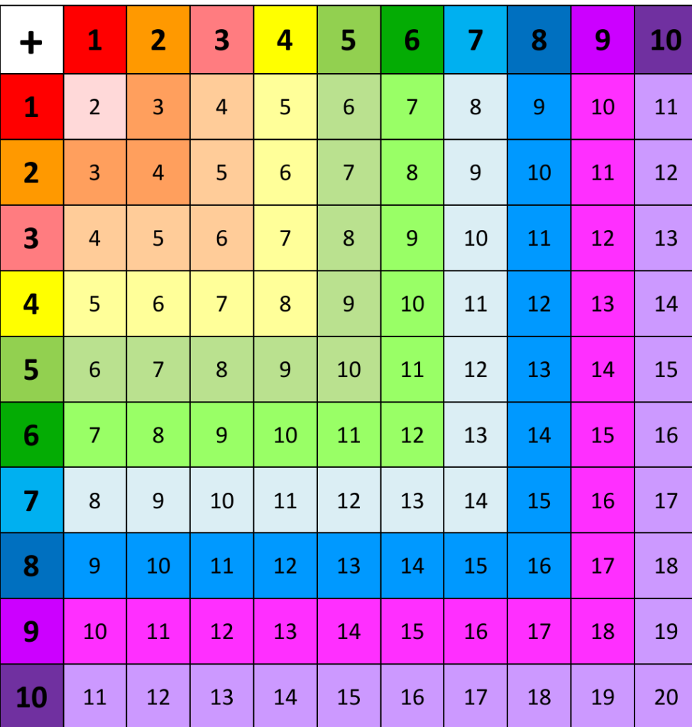 Умножение 1024. Таблица умножения. Таблица умножения для детей. Таблица умножения цветная. Таблица умножения для детей 5 лет.